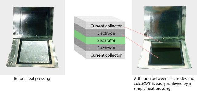 Before heat pressing
Adhesion between electrodes and LIELSORT is easily achieved by a simple heat pressing.